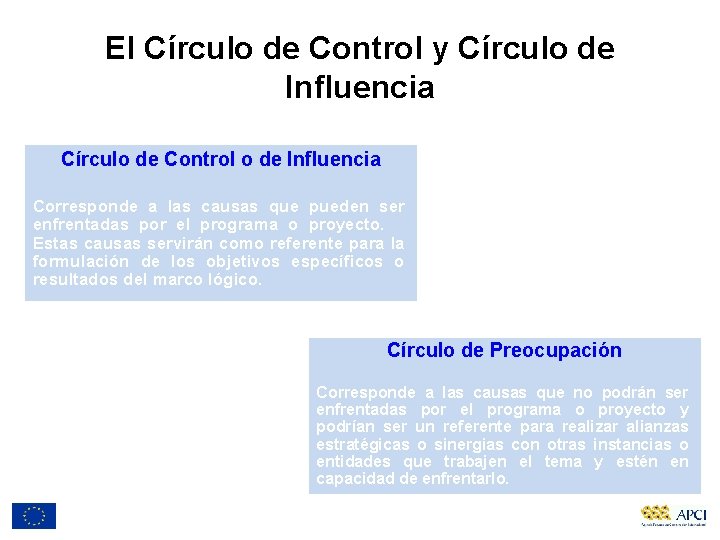 El Círculo de Control y Círculo de Influencia Círculo de Control o de Influencia
