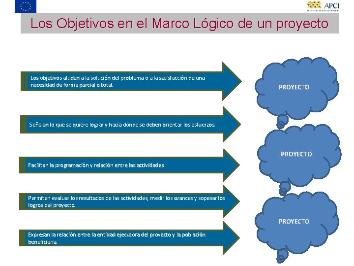 Los Objetivos en el Marco Lógico de un proyecto Los objetivos aluden a la