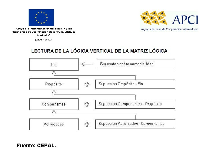 “Apoyo a la implementación del SINDCIR y los Mecanismos de Coordinación de la Ayuda