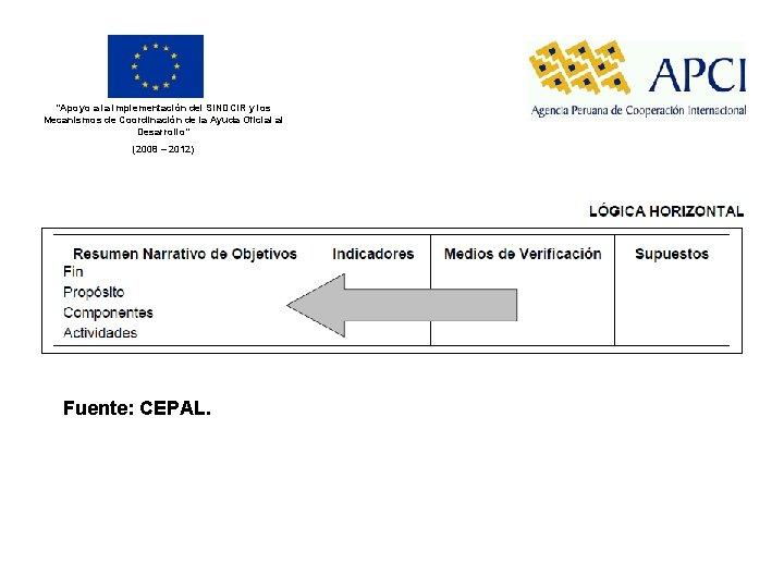 “Apoyo a la implementación del SINDCIR y los Mecanismos de Coordinación de la Ayuda