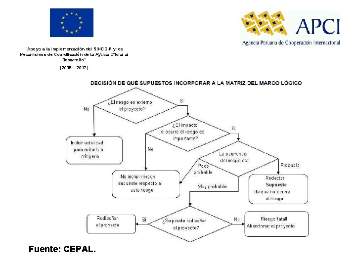 “Apoyo a la implementación del SINDCIR y los Mecanismos de Coordinación de la Ayuda