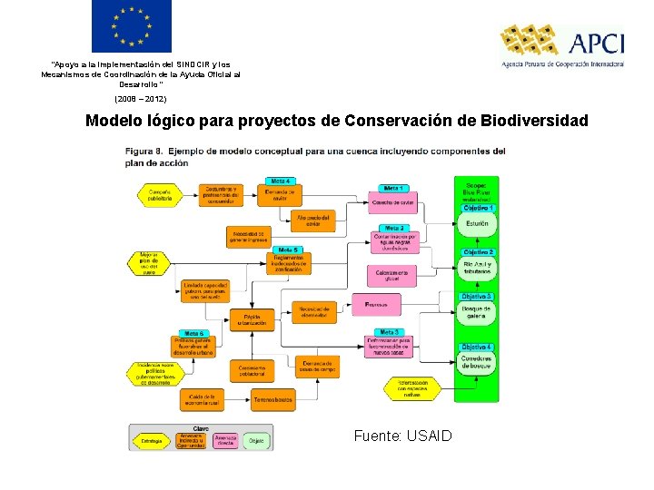 “Apoyo a la implementación del SINDCIR y los Mecanismos de Coordinación de la Ayuda