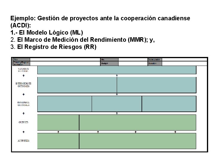 Ejemplo: Gestión de proyectos ante la cooperación canadiense (ACDI): 1. - El Modelo Lógico