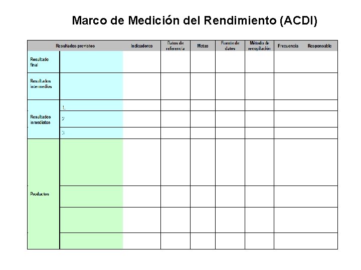 Marco de Medición del Rendimiento (ACDI) 
