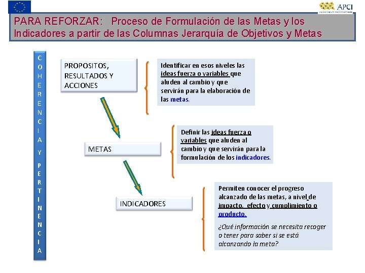 PARA REFORZAR: Proceso de Formulación de las Metas y los Indicadores a partir de