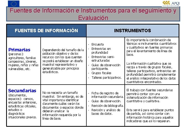 Fuentes de Información e Instrumentos para el seguimiento y Evaluación FUENTES DE INFORMACIÓN Primarias