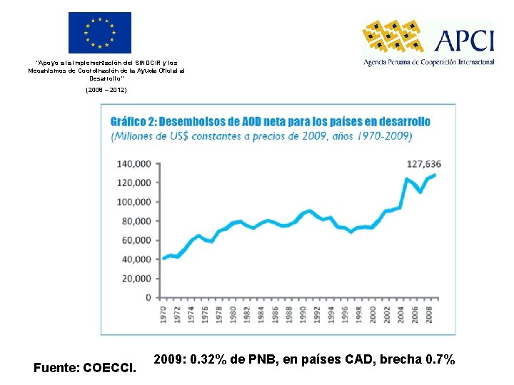 “Apoyo a la implementación del SINDCIR y los Mecanismos de Coordinación de la Ayuda