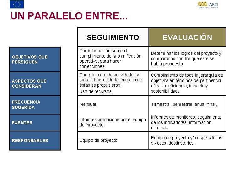 UN PARALELO ENTRE. . . SEGUIMIENTO EVALUACIÓN OBJETIVOS QUE PERSIGUEN Dar información sobre el
