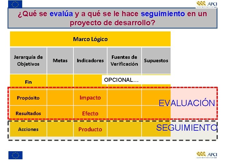 ¿Qué se evalúa y a qué se le hace seguimiento en un proyecto de