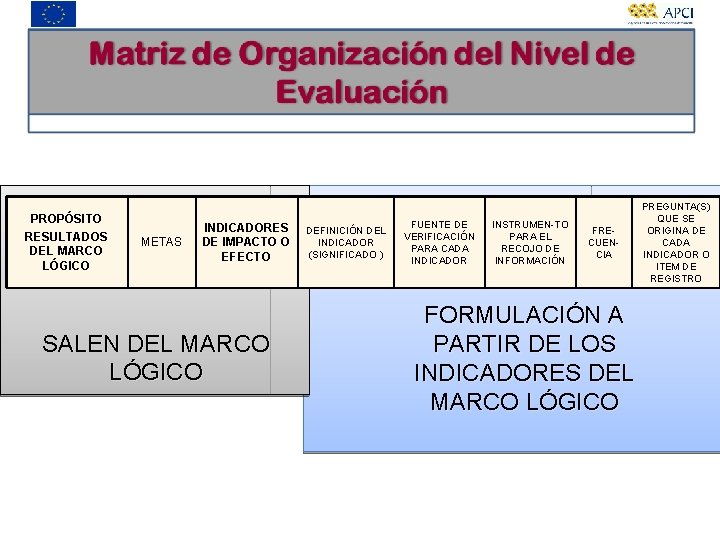 PROPÓSITO RESULTADOS DEL MARCO LÓGICO METAS INDICADORES DE IMPACTO O EFECTO SALEN DEL MARCO
