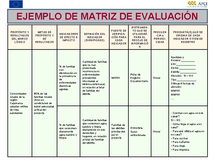 EJEMPLO DE MATRIZ DE EVALUACIÓN PROPÓSITO Y RESULTADOS DEL MARCO LÓGICO METAS DE PROPÓSITO