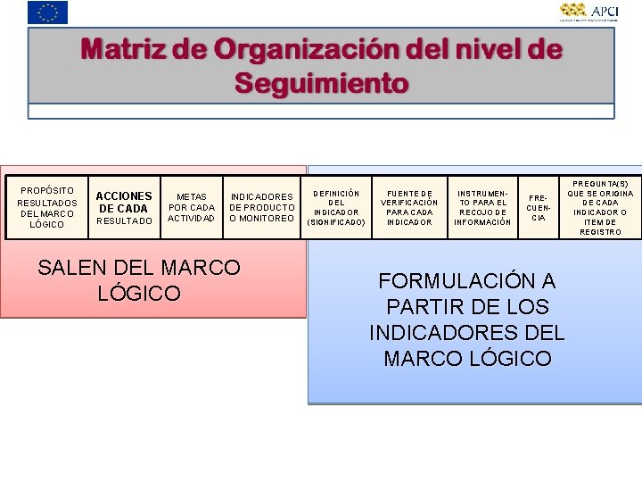 PROPÓSITO RESULTADOS DEL MARCO LÓGICO ACCIONES DE CADA RESULTADO METAS POR CADA ACTIVIDAD INDICADORES