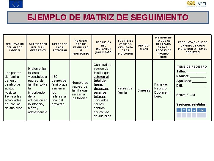 EJEMPLO DE MATRIZ DE SEGUIMIENTO RESULTADOS DEL MARCO LÓGICO ACTIVIDADES DEL PLAN OPERATIVO Los