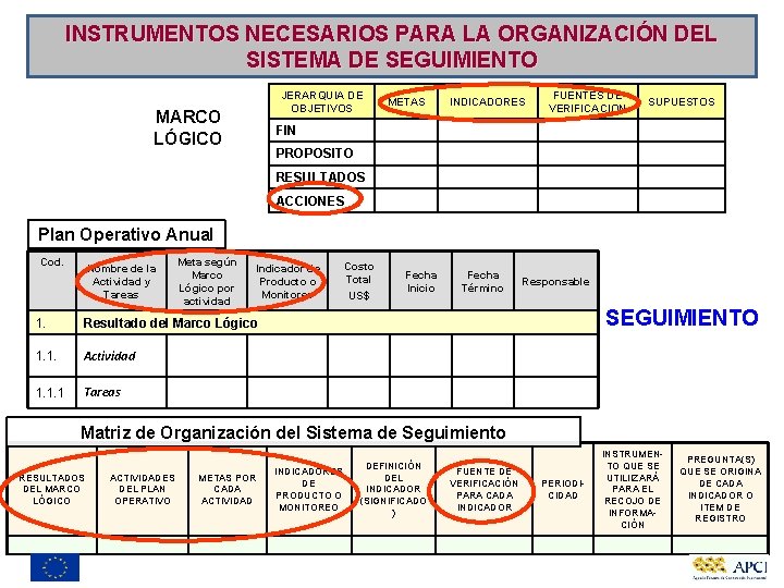 INSTRUMENTOS NECESARIOS PARA LA ORGANIZACIÓN DEL SISTEMA DE SEGUIMIENTO JERARQUIA DE OBJETIVOS MARCO LÓGICO