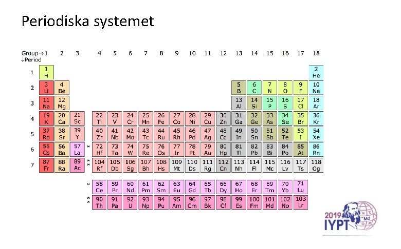 Periodiska systemet 