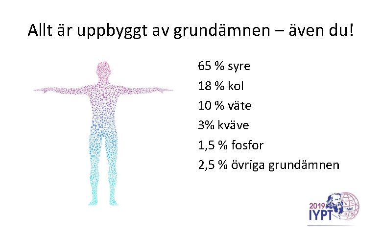 Allt är uppbyggt av grundämnen – även du! 65 % syre 18 % kol