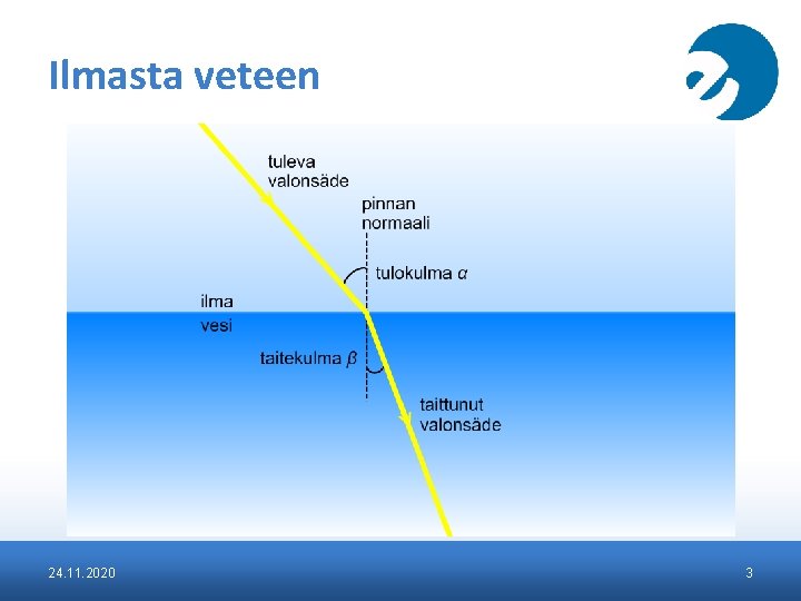 Ilmasta veteen 24. 11. 2020 3 