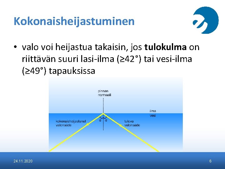 Kokonaisheijastuminen • valo voi heijastua takaisin, jos tulokulma on riittävän suuri lasi-ilma (≥ 42°)