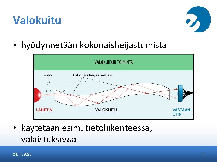 Valokuitu • hyödynnetään kokonaisheijastumista • käytetään esim. tietoliikenteessä, valaistuksessa 24. 11. 2020 7 