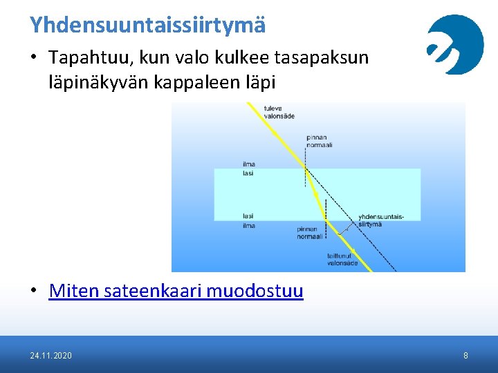 Yhdensuuntaissiirtymä • Tapahtuu, kun valo kulkee tasapaksun läpinäkyvän kappaleen läpi • Miten sateenkaari muodostuu