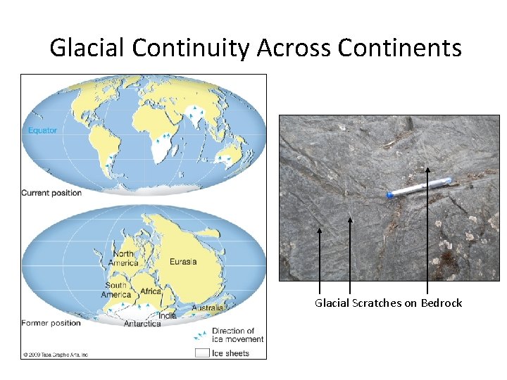 Glacial Continuity Across Continents Glacial Scratches on Bedrock 