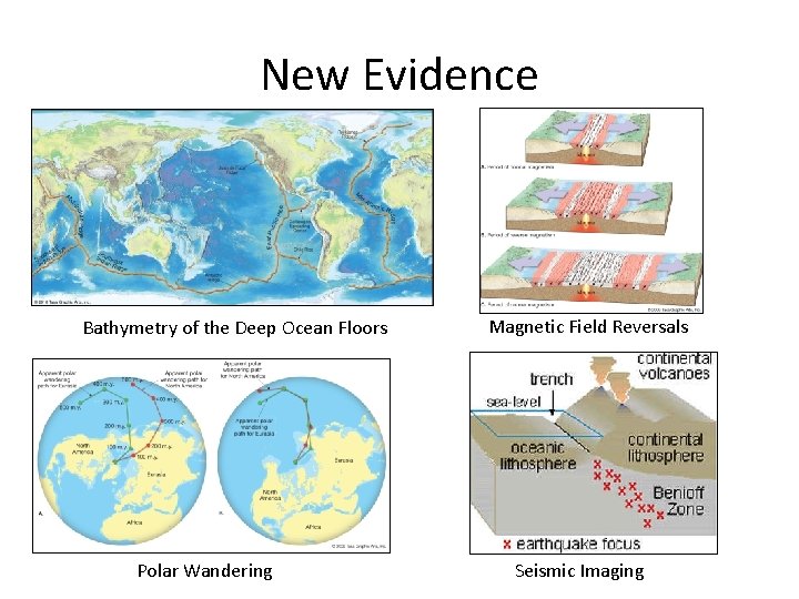 New Evidence Bathymetry of the Deep Ocean Floors Polar Wandering Magnetic Field Reversals Seismic