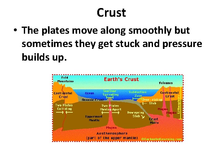 Crust • The plates move along smoothly but sometimes they get stuck and pressure