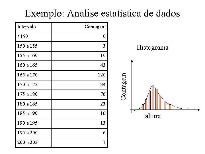 Exemplo: Análise estatística de dados Contagem <150 0 150 a 155 3 155 a