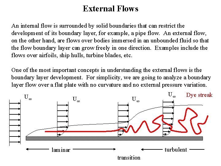 External Flows An internal flow is surrounded by solid boundaries that can restrict the