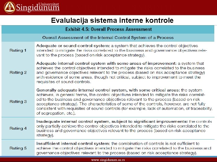Evalulacija sistema interne kontrole 