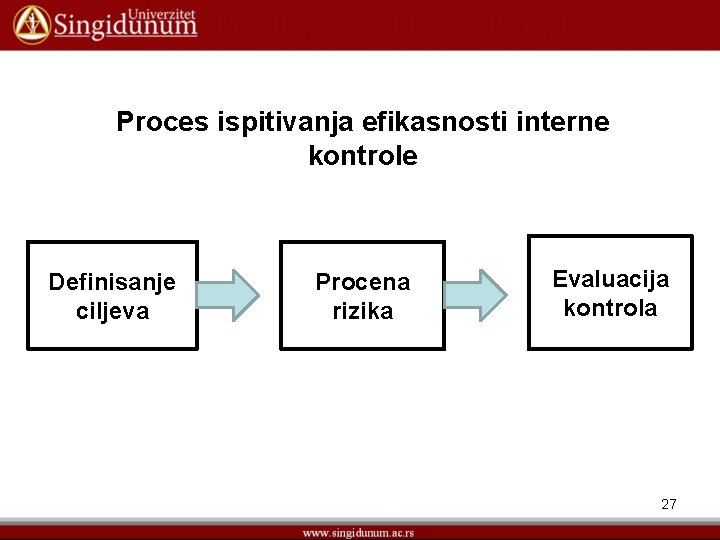 Proces ispitivanja efikasnosti interne kontrole Definisanje ciljeva Procena rizika Evaluacija kontrola 27 