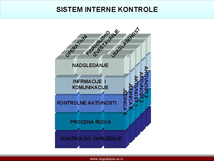 FI О PE R A TI VN I N IZ AN VE S ŠT