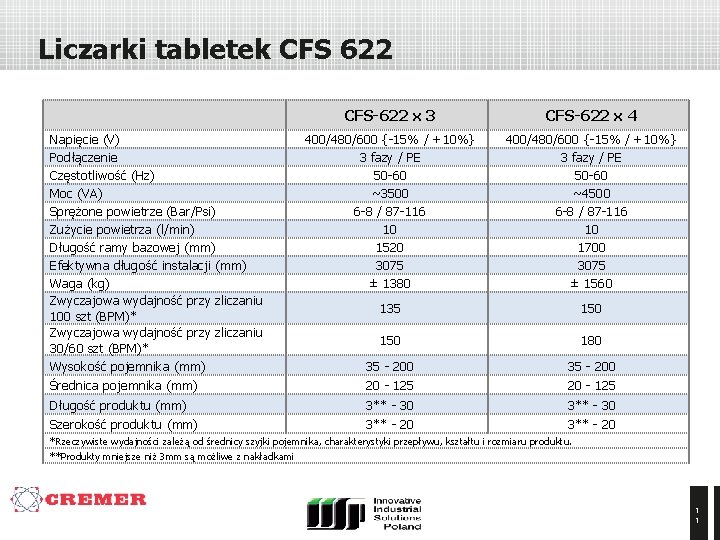 Liczarki tabletek CFS 622 Napięcie (V) Podłączenie Częstotliwość (Hz) Moc (VA) Sprężone powietrze (Bar/Psi)
