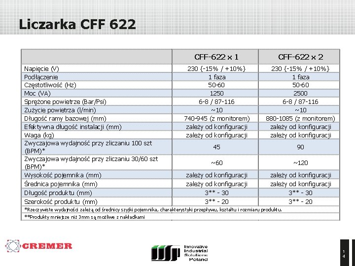 Liczarka CFF 622 Napięcie (V) Podłączenie Częstotliwość (Hz) Moc (VA) Sprężone powietrze (Bar/Psi) Zużycie