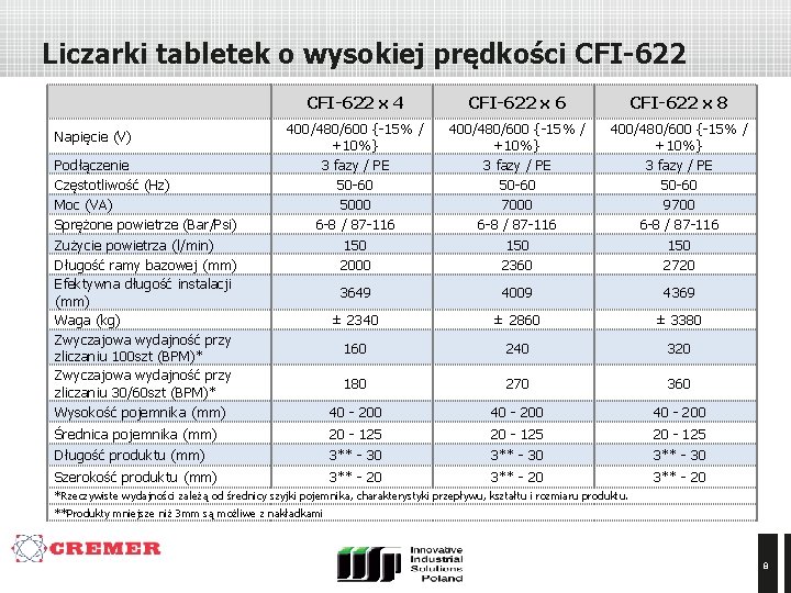 Liczarki tabletek o wysokiej prędkości CFI-622 x 4 CFI-622 x 6 CFI-622 x 8