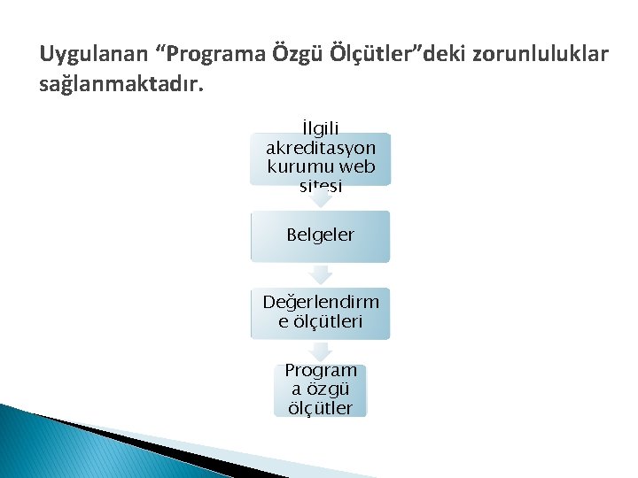 Uygulanan “Programa Özgü Ölçütler”deki zorunluluklar sağlanmaktadır. İlgili akreditasyon kurumu web sitesi Belgeler Değerlendirm e