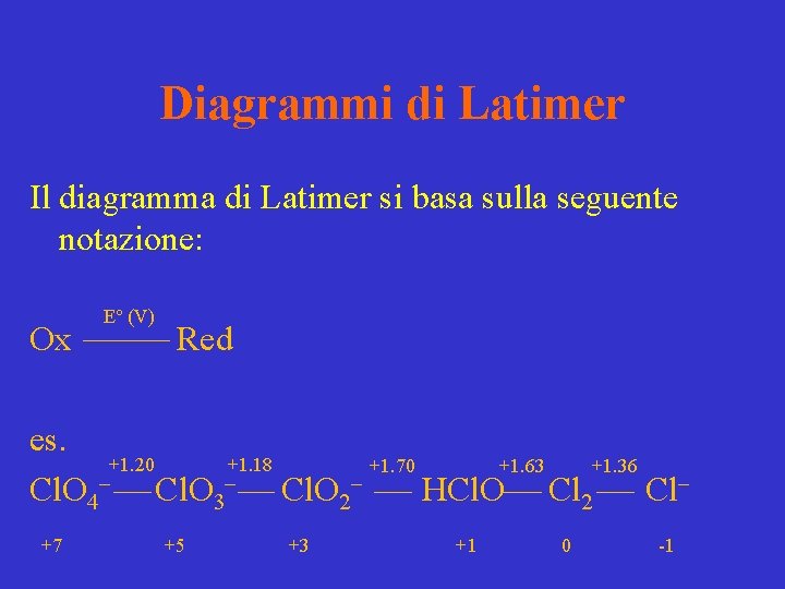 Diagrammi di Latimer Il diagramma di Latimer si basa sulla seguente notazione: Ox E° Diagrammi di Latimer Il diagramma di Latimer si basa sulla seguente notazione: Ox E°