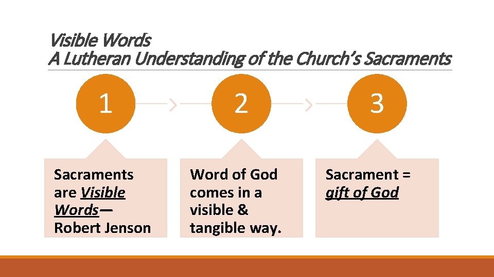 Visible Words A Lutheran Understanding of the Church’s Sacraments 1 Sacraments are Visible Words—