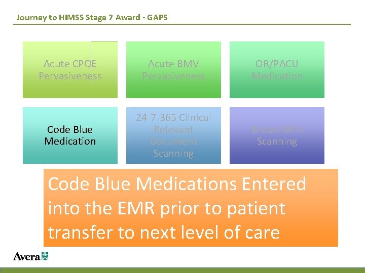 Journey to HIMSS Stage 7 Award - GAPS Acute CPOE Pervasiveness Acute BMV Pervasiveness