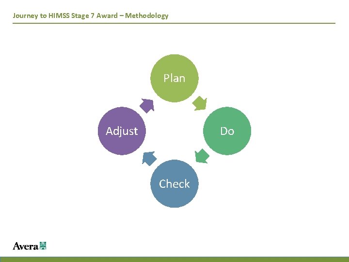 Journey to HIMSS Stage 7 Award – Methodology Plan Adjust Do Check 