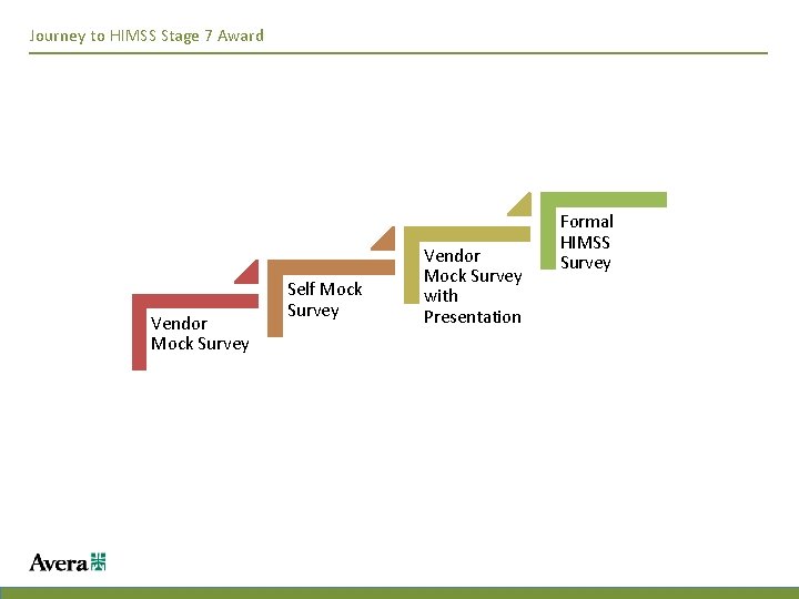 Journey to HIMSS Stage 7 Award Vendor Mock Survey Self Mock Survey Vendor Mock