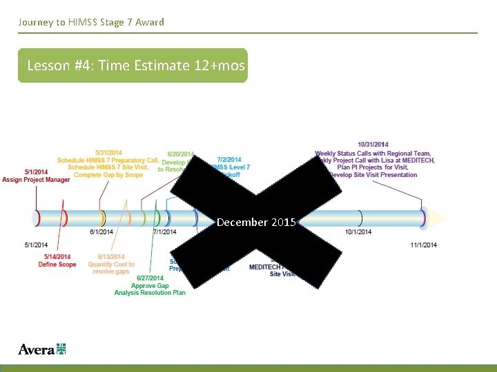 Journey to HIMSS Stage 7 Award Lesson #4: Time Estimate 12+mos December 2015 