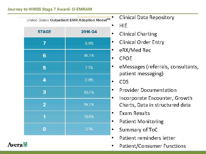 Journey to HIMSS Stage 7 Award- O-EMRAM • • • • Clinical Data Repository