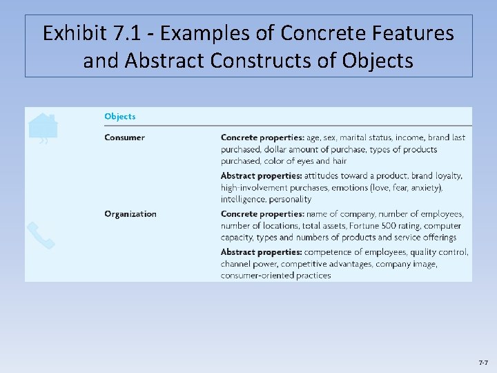 Exhibit 7. 1 - Examples of Concrete Features and Abstract Constructs of Objects 7