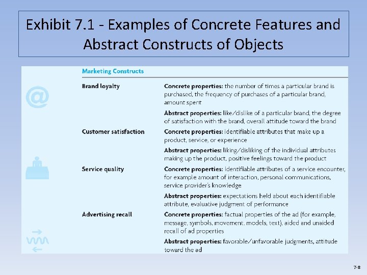 Exhibit 7. 1 - Examples of Concrete Features and Abstract Constructs of Objects 7