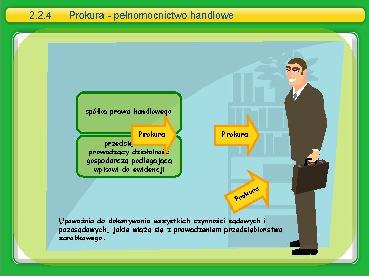 2. 2. 4 Prokura - pełnomocnictwo handlowe spółka prawa handlowego Prokura przedsiębiorca prowadzący działalność
