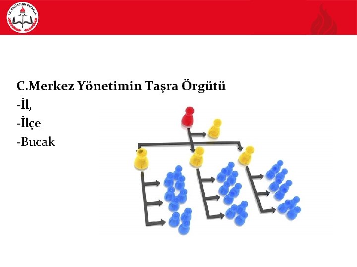 C. Merkez Yönetimin Taşra Örgütü -İl, -İlçe -Bucak 