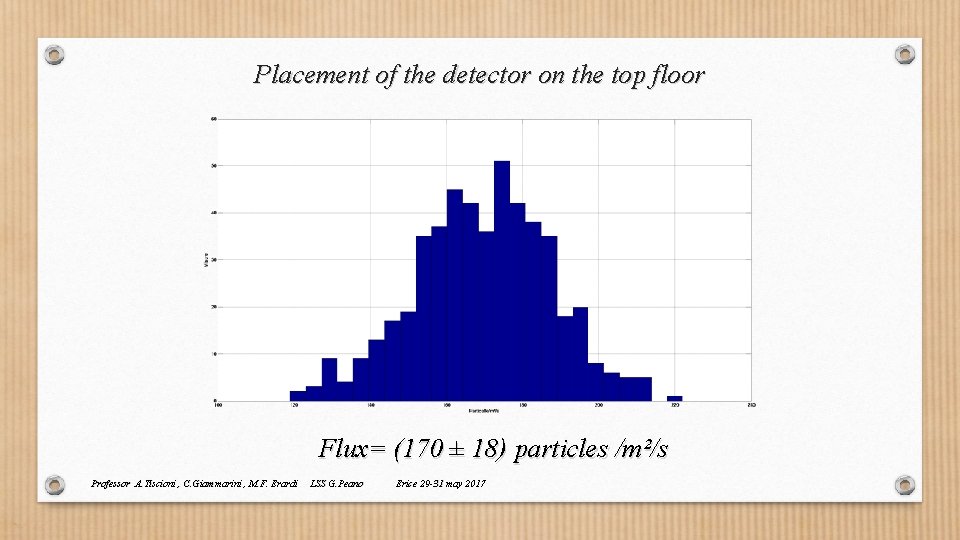 Placement of the detector on the top floor Flux= (170 ± 18) particles /m²/s Placement of the detector on the top floor Flux= (170 ± 18) particles /m²/s