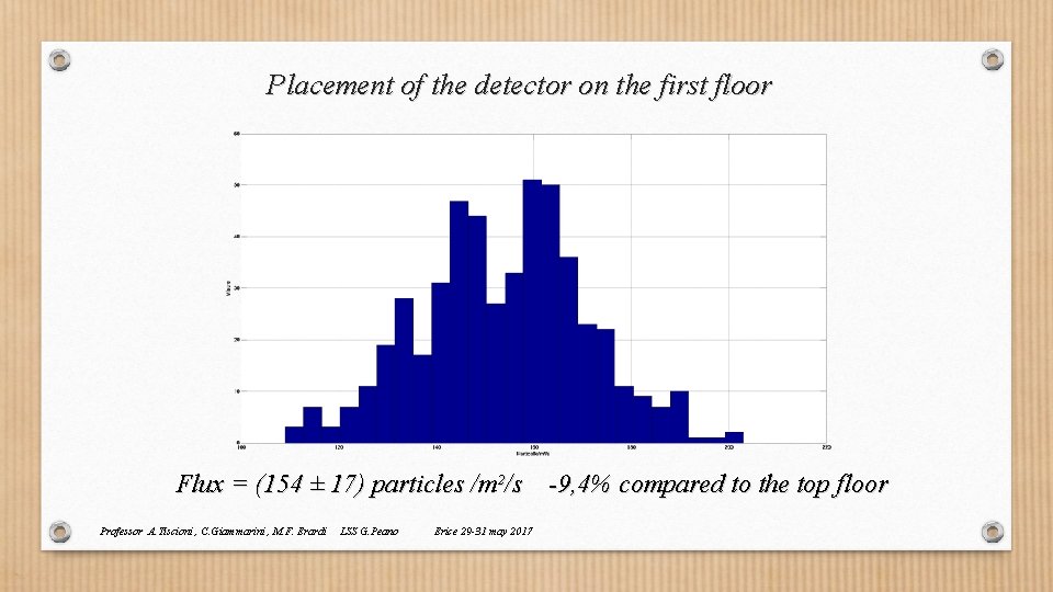Placement of the detector on the first floor Flux = (154 ± 17) particles Placement of the detector on the first floor Flux = (154 ± 17) particles
