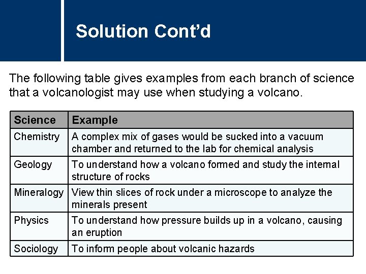 Solution Cont’d The following table gives examples from each branch of science that a